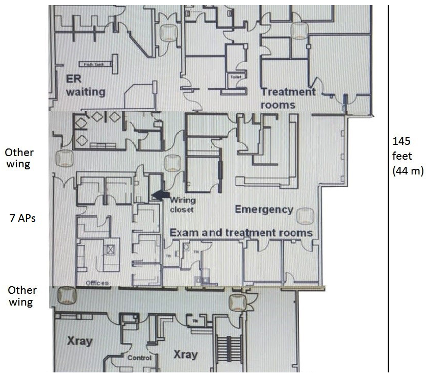 A hospital needs an upgrade to 802.11ac for its wireless network, which needs to provide complete coverage. The hospital has a concrete exterior and uses drywalls for all of the interior walls with a few exceptions as mandated for safety. The building has 10 foot (3m)  ceilings. The legacy APs were deployed in the hallway, but the customer is open to deploying APs in any room such as reception areas, patient rooms, operating rooms, treatment rooms, and lounges. The wireless network must support wireless medical devices, voice communicators for medical staff, laptops in nurse stations, medical staff tablets, and visitor and patient personal devices. All of these devices support both the 2.4GHz and 5GHz band. The exhibits below show one wing of one floor of the hospital. This wing is about 14,000 square feet (1300 sq. m) . This area has up to: 40 concurrent patients and visitors, who might have up to two devices 40 concurrent staff members, who might have up to three devices About 100 medical and other types of wireless devices Several of these wireless medical devices are in the X-ray and X-ray control rooms. The architect has already planned to place APs in stairwells on another floor. Which AP plan for this wing of this floor meets the customer needs? A)    B)    C)    D)   