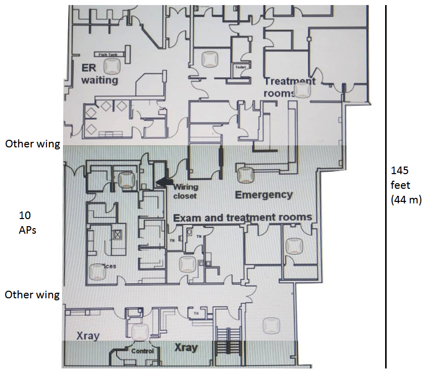 A hospital needs an upgrade to 802.11ac for its wireless network, which needs to provide complete coverage. The hospital has a concrete exterior and uses drywalls for all of the interior walls with a few exceptions as mandated for safety. The building has 10 foot (3m)  ceilings. The legacy APs were deployed in the hallway, but the customer is open to deploying APs in any room such as reception areas, patient rooms, operating rooms, treatment rooms, and lounges. The wireless network must support wireless medical devices, voice communicators for medical staff, laptops in nurse stations, medical staff tablets, and visitor and patient personal devices. All of these devices support both the 2.4GHz and 5GHz band. The exhibits below show one wing of one floor of the hospital. This wing is about 14,000 square feet (1300 sq. m) . This area has up to: 40 concurrent patients and visitors, who might have up to two devices 40 concurrent staff members, who might have up to three devices About 100 medical and other types of wireless devices Several of these wireless medical devices are in the X-ray and X-ray control rooms. The architect has already planned to place APs in stairwells on another floor. Which AP plan for this wing of this floor meets the customer needs? A)    B)    C)    D)   