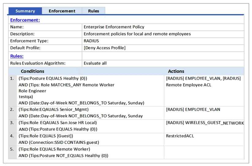 <strong>Refer to the exhibit.   Based on the Enforcement Policy configuration, when a user with Role Engineer connects to the network and the posture token assigned is Unknown, which Enforcement Profile will be applied?</strong> A) RestrictedACL B) HR VLAN C) Remote Employee ACL D) [Deny Access Profile] E) EMPLOYEE_VLAN <div style=padding-top: 35px> 