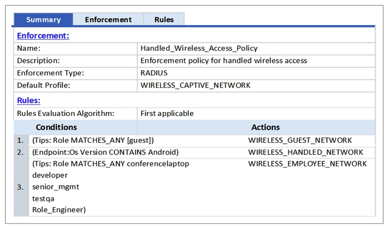 Refer to the exhibit.   A user who is tagged with the ClearPass roles of Role_Engineer and developer, but not testqa, connects to the network with a corporate Windows laptop. Which Enforcement Profile is applied? A)  WIRELESS_GUEST_NETWORK B)  WIRELESS_CAPTIVE_NETWORK C)  WIRELESS_HANDHELD_NETWORK D)  WIRELESS_EMPLOYEE_NETWORK