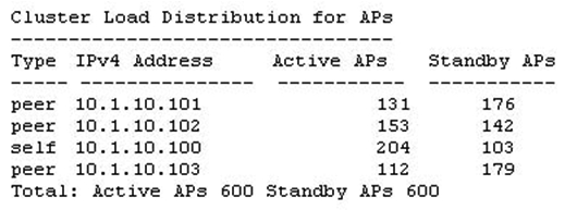An administrator sets up a cluster of Aruba Mobility Controllers (MCs) . What can the administrator determine about the cluster from the command output shown below?   A)  This is an L3-connected cluster. B)  AP load balancing is enabled. C)  This is an L2-connected cluster. D)  User load balancing is enabled.