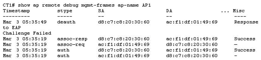 A user uses Microsoft Windows for a wireless session. Based on the output shown in the exhibit for the selected Aruba AP, what is the possible problem with this user's wireless session?   A)  The controller cannot reach the AAA server to perform the authentication. B)  The user misconfigured the Managed Network Settings profile in Windows. C)  The AP has reached the limit for number of users that are allowed to connect to the radio. D)  The user is configured for PEAP, but the WLAN profile on the controller implemented EAP-TLS.