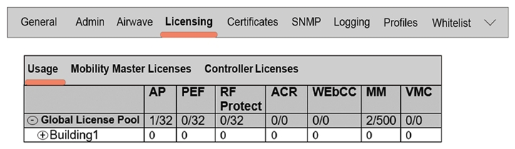 Refer to the exhibit.   Based on the exhibit, what is the maximum number of APs that this Mobility Master (MM)  solution can support? A)  0 B)  1 C)  32 D)  500