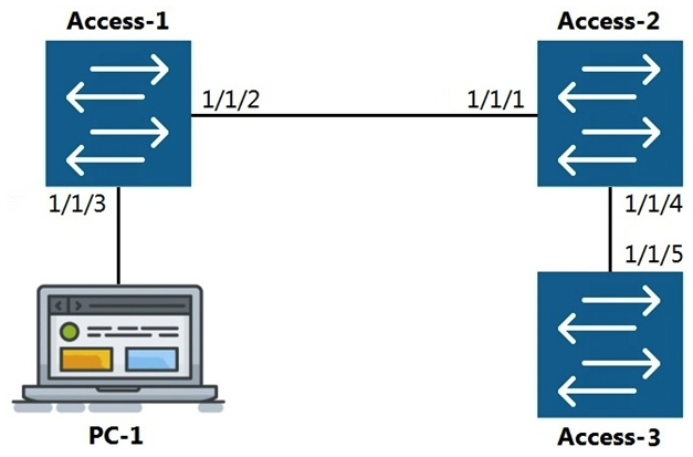 Refer to the exhibit.   LLDP The command show LLDP neighbor-info gets typed into Access-1. All switches are Aruba OS-CX switches. What is the output of this command? A)    B)    C)    D)   