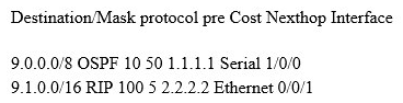   Refer to the graphic. Which of the following statements is correct when this router forwards the packet to the destination host 9.1.4.5? A)  The router selects the first entry to match the destination address of the packet because the preference of OSPF is higher than the preference of RIP. B)  The router selects the second entry to match the destination address of the packet because the cost of RIP is lower than that of OSPF. C)  The router selects the second entry to match the destination address of the packet because the outgoing interface is an Ethernet interface. The forwarding speed of an Ethernet interface is faster than the forwarding speed of a serial interface D)  The router selects the second entry to match the destination address of the packet because the router will match the most specific address.