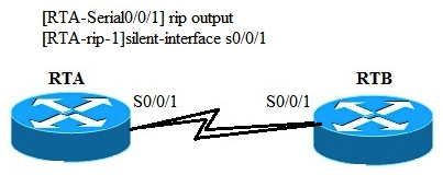 Refer to the graphic. An administrator has configured RIPv2 in the two routers. What will happen after configuring the following commands: (Choose all that apply)    A)  RTA will have the route learned from the RTB B)  RTB will have the route learned from the RTA C)  RTA will have no neighbor relationship with RTB D)  RTB will have no neighbor relationship with RTA