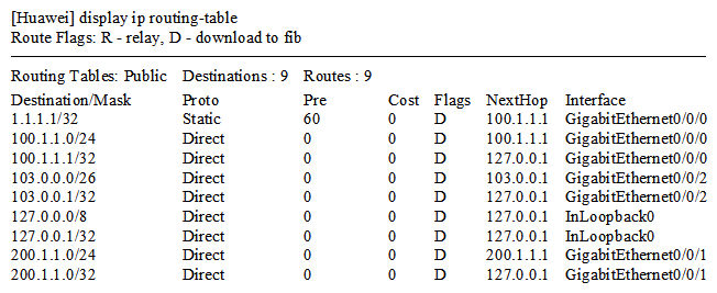 Refer to the graphic.   The routing table includes direct routes and static routes and the preference of the direct routes cannot be changed.