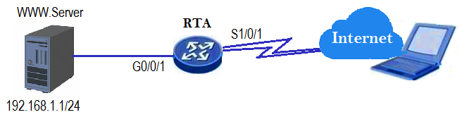 Refer to the graphic.   A web server in a private network is required to provide HTTP services to public users. The network administrator is required to configure NAT on RTA. Which configuration should be used? A)  [RTA-Serial1/0/1]nat server protocol tcp global 202.10.10.1 www.inside 192.168.1.1 8080 B)  [RTA-Serial0/0/1]nat server protocol tcp global 192.168.1.1 www.inside 202.10.10.1 8080 C)  [RTA-Gigabitethernet0/0/1]nat server protocol tcp global 202.10.10.1 www.inside 192.168.1.1 8080 D)  [RTA-Gigabitethernet0/0/1]nat server protocol tcp global 192.168.1.1  www.inside 202.10.10.1 8080
