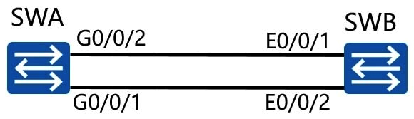 Refer to the graphic.   The switch is operating using STP. All default parameters have been maintained. Which port will be assigned a designated port role? A)  E0/0/2 of the hub. B)  G0/0/2 of switch A. C)  G0/0/1 of switch A. D)  E0/0/1 of the hub.