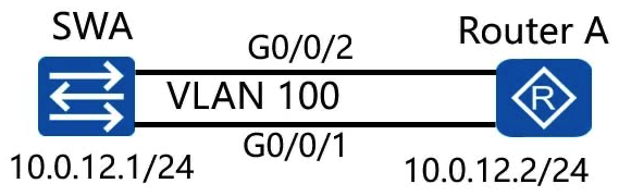 As shown in the following figure, switch A and router A are connected through two links. The two links are aggregated in manual load balancing mode. The aggregation port number is 1. The aggregated link needs to carry VLAN tag 100. Switch A uses the trunk link.   Which of the following configurations need to be performed on switch A? A)    B)    C)    D)   