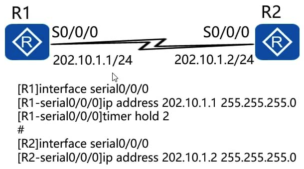 According to the following topology and configuration, R1 and R2 are connected through low-speed serial cables and PPP is used to encapsulate data link layer packets. When the Holdtime values of R1 and R2 are different, PPP negotiation and communication fail.  
