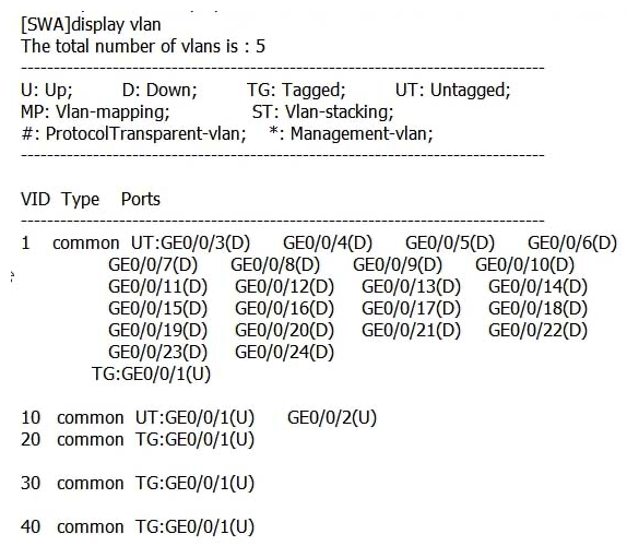 The output of the  display vlan  command on a switch is as follows.   Which of the following statements are true? A)  When GE0/0/1 of the switch forwards data frames from VLAN 20, the frames are untagged. B)  When GE0/0/1 of the switch forwards data frames from VLAN 10, the frames are untagged. C)  When GE0/0/2 of the switch forwards data frames from VLAN 20, the frames are tagged. D)  Four VLANs are manually created.