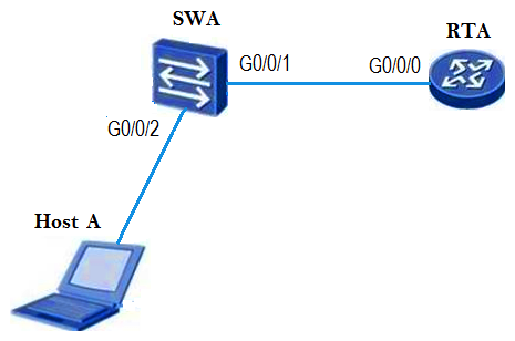 Refer to the graphic.   A host has established a telnet connection with the router attached to interface G0/0/0. Which of the following statements are correct? (Choose all that apply.)  A)  The destination MAC address of a frame sent by the host will be the MAC address of the router interface G0/0/0. B)  The destination MAC address of a frame sent by the host will be the MAC address of the switch. C)  The destination port number in a segment header will have a value of 80. D)  The destination IP address of a packet will be the IP address of the Router interface G0/0/0.