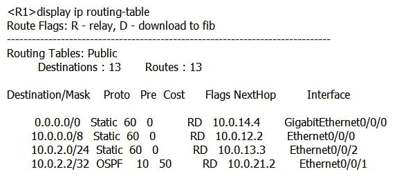 The output of the following command on router R1 is as follows.   Which of the following statements are true? A)  The router discards the packets destined for 11.0.0.0/8. B)  The packets destined for 12.0.0.0/8 are forwarded through Ethernet0/0/0 on the router. C)  The router forwards the packets destined for 12.0.0.0/8. D)  The packets destined for 11.0.0.0/8 are forwarded through GigabitEthernet0/0/0 on the router.