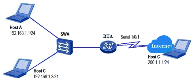 The network administrator needs to configure static NAT on RTA, in order to allow Host A to communicate with Host C.   Which command is correct? A)  [RTA-Serial1/0/1]nat outbound 200.1.1.10 B)  [RTA-Serial1/0/1]nat static global 200.1.1.10 inside 192.168.1.0 C)  [RTA-Serial1/0/1]nat static global 192.168.1.1 inside 200.1.1.10 D)  [RTA-Serial1/0/1]nat static global 200.1.1.10 inside 192.168.1.1