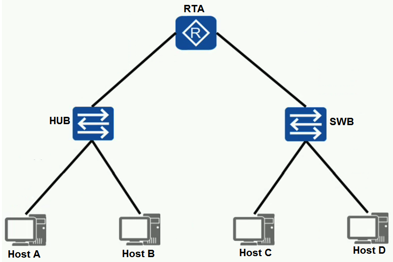 Refer to the graphic. Which of the following statement describes the network shown?   A)  There are 4 collision domains in the network. B)  There are 2 broadcast domains in the network. C)  There are 6 broadcast domains in the network. D)  There are 6 collision domains in the network.