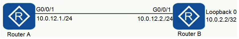 To enable Router A to communicate with loopback 0 on Router B on the network shown in the figure, which of the following commands needs to be run on Router A?   A)  ip route-static 10.2.2 32 GigabitEthernet 0/0/0 B)  ip route-static 10.2.2 0 GigabitEthernet 0/0/0 C)  ip route-static 10.0.2.2 255.255.255.255 10.0.12.2 D)  ip route-static 10.0.2.2 255.255.255.255 10.0.12.1