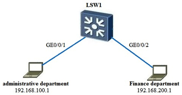 Refer to the graphic. GE0/0/1 and GE0/0/2 on the switch are configured as hybrid interfaces. Which of the following statements are true? (Choose all that apply)      A)  The administrative department and the finance department cannot communicate with each other because the VLANs of the two departments are different. B)  The data frames sent by the administrative department carry tagged VLAN 20 on the switch. C)  On the switch, the data frames sent by the finance department carry tagged VLAN 20. D)  The switch can be a Layer 2 or Layer 3 switch because communications do not need to be transmitted through a Layer 3 gateway. E)  If GE0/0/1 and GE0/0/2 on the switch are changed to trunk ports, the administrative department and finance department can communicate with each other.