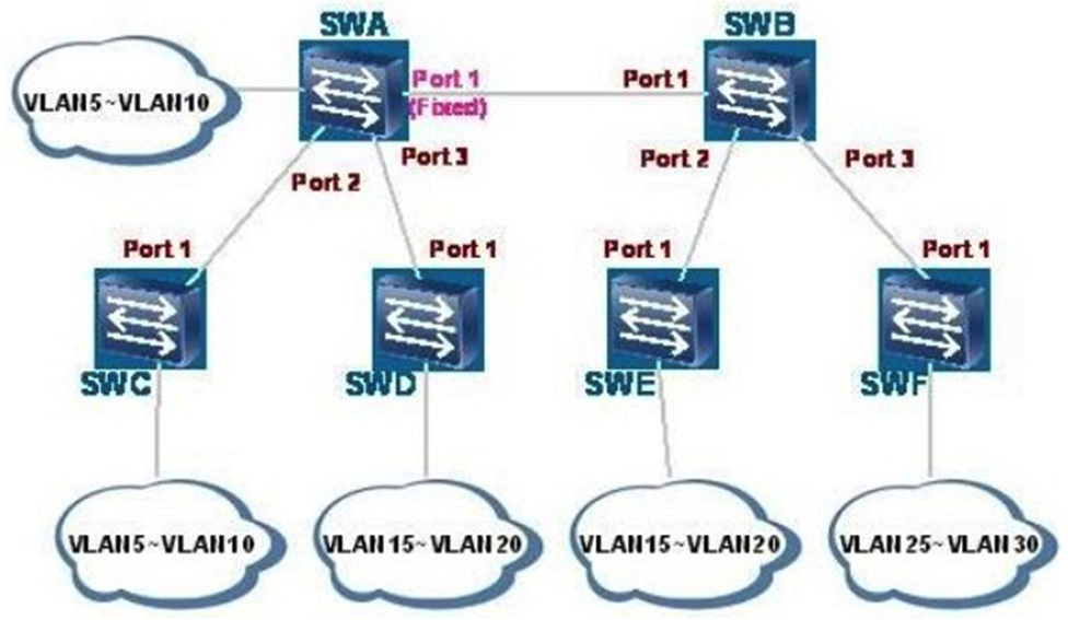 What are the same fields in RSTP BPDUs and STP BPDUs? (Choose two.)    A)  TCN B)  TC C)  TCA D)  All of the above