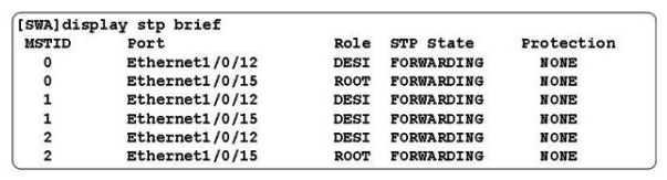   On the MSTP network as shown in the figure, what is the role of the switch in MSTID according to the configuration? A)  Root switch B)  Slave switch C)  Non-root switch D)  None of the above