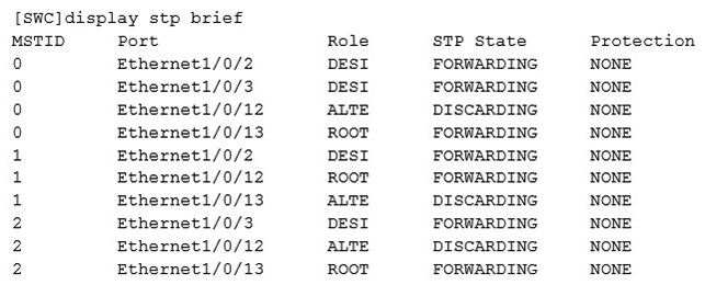 Which of the following statements are correct regarding MAC address of VRRP packet? (Choose two.)    A)  The destination MAC is broadcast MAC address. B)  The destination MAC is multicast MAC address. C)  The source address is virtual MAC address. D)  The source address is physical MAC address of Master.