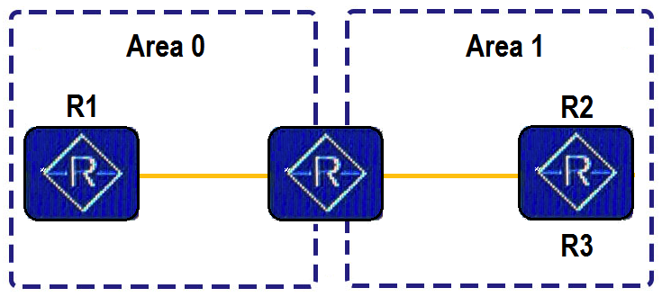   As shown in the following figure, R1, R2, and R3 run OSPF and advertise their loopback interface addresses into OSPF. Which of the following statements is false? A)  The filter import command can be executed on R2 in Area 0 to filter loopback interface routes of R3. B)  The filter-policy import command can be executed on R1 to filter loopback interface routes of R3. C)  The filter export command can be executed on R2 in Area 1 to filter loopback interface routes of R3. D)  The filter-policy export command can be executed on R2 to filter loopback interface routes of R3.