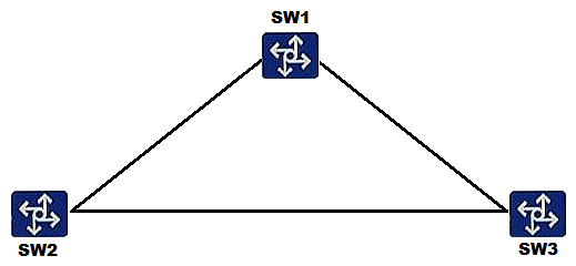 On the network shown in the figure below, SW1, SW2 and SW3 are deployed. SW1 is the root bridge, link congestion occurs between SW1 and SW2, and SW2 cannot receive configuration BPDUs sent by the root bridge. Given this information, which of the following spanning tree protection mechanisms needs to be configured to prevent problems caused by link congestion?   A)  Defense against TC BPDU attacks B)  Root protection C)  BPDU protection D)  Loop protection