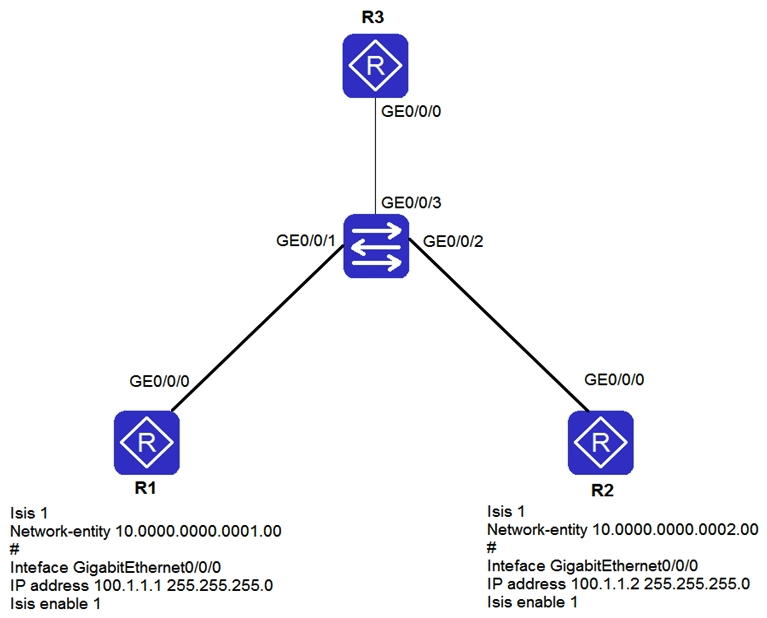 The IS-IS overload bit is set on R3. Which of the following statements are true? (Choose three.)    A)  Before the timeout of the overload timer on R3, R1 and R2 do not add the LSPs generated by R3 to the SPF tree. B)  The direct route of R3 is ignored by R1 and R2 due to the setting of the overload bit. C)  LSPs of R3 cannot be flooded to R1 and R2. D)  Routes imported to R3 through the import-route command cannot be advertised. E)  When a router is experiencing a memory shortage, the system automatically sets the overload bit in the sent LSPs regardless of whether you have the set-overload command.