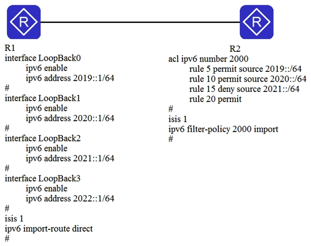 Based on the key configurations, as shown in the figure, R1 and R2 establish a Level-2 neighbor relationship. Which of the following statements regarding routing entries on R2 are true?   A)  2020:: /64 will be displayed in the IP routing table. B)  2021:: /64 will be displayed in the IP routing table. C)  2019:: /64 will not be displayed in the IP routing table. D)  2022:: /64 will not be displayed in the IP routing table.