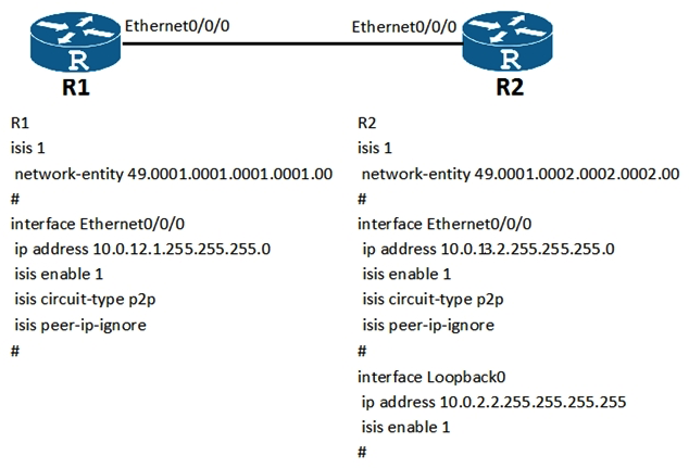 According to the following scenario, which of the following statements are true?   A)  R1 and R2 cannot establish a neighbor relationship. B)  R1 has both Level-1 and Level-2 LSDBs. C)  R1 has a route to the IP address 10.0.2.2/32 of loopback0 on R2. D)  R1 can successfully ping the IP address of loopback0 on R2.