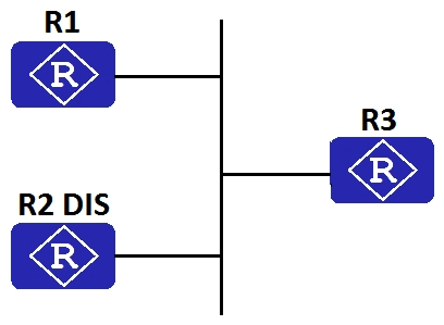 Which of the following statements regarding LSDB synchronization on an IS-IS broadcast network is true?   A)  R2 functions as the DIS and sends Hello PDUs at an interval three times that of non-DIS routers. B)  R2 functions as the DIS and does not receive PSNPs from other routers. C)  R2 functions as the DIS and periodically sends CSNPs. D)  R1 and R3 maintain the LSDB consistency by sending PSNPs periodically.