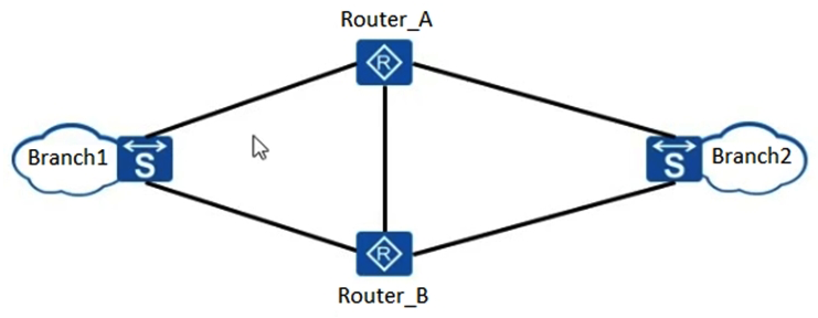 As shown in the figure, the routers load balances the traffic between Branch network 1 and Branch network 2. In this case, URPF in loose mode must be configured on a physical interface to defend against attacks using spoofed source IP addresses.  