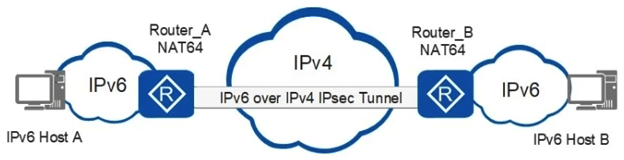 As shown in the figure, two IPv6 networks need to access the IPv4 network. An IPsec tunnel needs to be established between the two IPv6 networks to enable communication. Which of the following encapsulation modes can meet the preceding requirements?   A)  AH+ transmission mode B)  AH+ tunnel mode C)  ESP+ tunnel mode D)  All the preceding options are incorrect