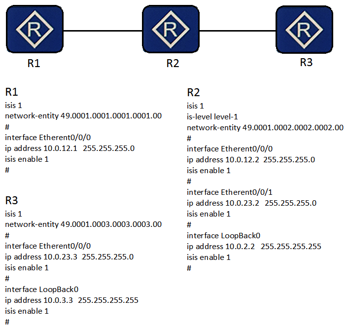 The figure shows the topology and configuration. Which of the following methods can be used to exclude the specific route 10.0.3.3/32 from the routing table of R1?   A)  On R2, configure a filter-policy, use the ACL applied to the filter-policy to match 10.0.3.3/32, and apply the filter-policy to the export direction. B)  Configure route summarization on R2 and summarize routes as 10.0.0.0/16. C)  On R1, configure a filter-policy, use the ACL applied to the filter-policy to match 10.0.3.3/32, and apply the filter-policy to the import direction. D)  Configure route summarization on R3 and summarize routes as 10.0.0.0/16.