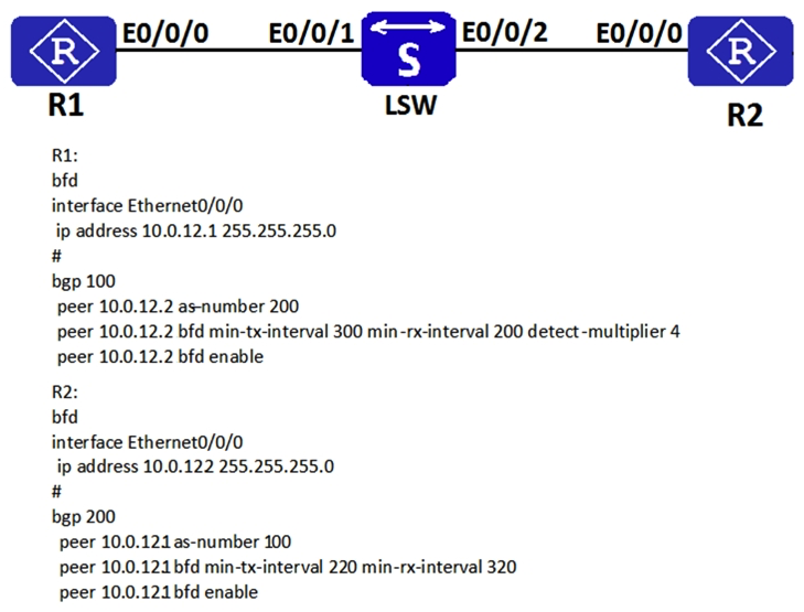 As shown in the following figure, R1 and R2 establish an EBGP peer relationship and the BFD function is enabled. Given this information, which of the following statements is true?   A)  The time taken to detect BFD packets on R1 is 660 ms. B)  The time taken to detect BFD packets on R2 is 800 ms. C)  The time taken to detect BFD packets on R2 is 600 ms. D)  The time taken to detect BFD packets on R1 is 1280 ms.