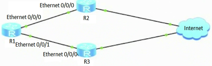 As shown in the following figure, R1 can connect to the Internet through R2 or R3. EBGP connections are set up between R1 and R2 and between R1 and R3. R2 and R3 reside in the same AS and advertise default routes using BGP. Which of the following methods can be used to enable traffic from R1 to the Internet to be preferentially forwarded by R2?   A)  On R2, set the Local_Pref value to 150 in the egress direction of R1 B)  On R1, set the MED attribute value to 150 in the ingress direction of R3 C)  On R1, set the Local_Pref attribute value to 150 in the ingress direction of R2 D)  On R2, set the MED attribute value to 150 in the egress direction of R1