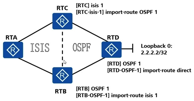 Both IS-IS and OSPF run on a network as shown in the following figure. Route import is configured on RTB and RTC respectively. All the routers are connected through GE interfaces. Routes to the network segment 2.2.2.2/32 is imported to the OSPF process using the import-route direct command on RTD. The default settings are retained for all the other configurations. Which of the following statements regarding this network is false?   A)  The following configuration can be performed on RTC to filter out only routes to the network segment 2.2.2.2/32 when RTC imports routes: [RTC] ip ip-prefix 10 index 1 deny 2.0.0.0 8 less-equal 32 [RTC-isis-1]filter-policy ip-prefix 10 import B)  On RTB, adjust the IS-IS preference to 160 to avoid generation of sub-optimal routes on the network C)  The following configuration can be performed on RTC to filter out routes from RTD to the network segment 2.2.2.2/32 when RTC imports OSPF routes: [RTC-acl-basic-2001]rule 5 deny source 2.0.0.0 0.255.255.255 [RTC-acl-basic-2001]rule 10 permit [RTC-isis-1]filter-policy 2001 import D)  RTB learns that RTA is the next hop of the route to the network segment 2.2.2.2/32
