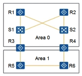 An enterprise sets up an OSPF network with the topology and areas shown in the diagram. OSPF adjacencies are formed between all devices on all links and all loopback interface addresses are advertised by OSPF. A fault occurs and the links from R1 to S2 and R2 to S1 fail. Which of the following statements are true? (Choose all that apply.)    A)  R5 can learn the route to the loopback interface of R2. B)  R3 can learn the route to the loopback interface of R2. C)  R1 can learn the route to the loopback interface of R2. D)  R3 can not learn the route to the loopback interface of R2.