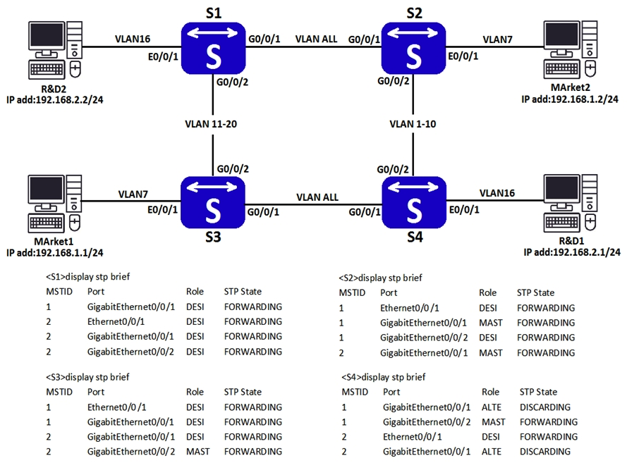 The figures below show an enterprise's Layer 2 networking architecture and information displayed when engineers check the device status after communication between departments fails.   What are the possible causes of this communication failure? A)  The switches have different region names. B)  The switches have different instance-VLAN mapping configurations. C)  The switches have different revision levels. D)  The switches have different BPDU sending intervals.
