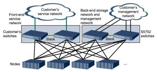 The OceanStor 9000 in the figure adopts GE networking and enables the InfoLink function for front-end services. How many IP address should be planned for the front-end service network?   A)  8 B)  10 C)  24 D)  26