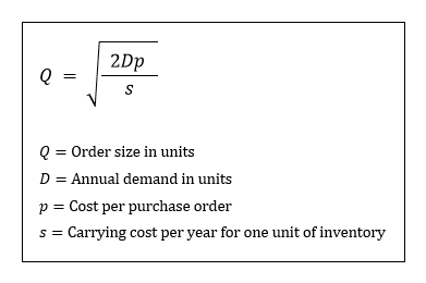 The economic order quantity can be calculated using the following formula:   Which of the following describes how the optimal order size will change if the annual demand increases by 36 percent? A)  Decrease by about 17 percent. B)  Decrease by about 7 percent. C)  Increase by about 7 percent. D)  Increase by about 17 percent.