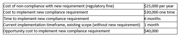 Due to a change in regulation, a solution being implemented has a new compliance requirement that must be evaluated. The requirements change strategy focuses on total cost of change as the primary driver for decisions. The business analyst (BA)  compiled the following impact assessment of the proposed change based on the new compliance requirement.   What recommendation should the BA make to the stakeholders based on the above information? A)  Approve the requirement B)  Request additional information C)  Defer the requirement D)  Reject the requirement