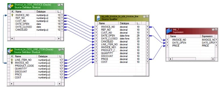 Given the picture shown below:   How many columns would be selected from the database using PowerCenter's generated sql statement? A)  2 - Due to the line on the left hand side of the picture B)  13 - Based on all of the links entering the Source Qualifier C)  3 - Based on the all of the links between the Source Qualifier and the next transformation D)  Unknown - We need to know how many columns the target has