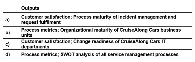 See the Scenario for additional information.   CruiseAlong Cars CruiseAlong Cars is a car manufacturing and sales company with corporate headquarters in the United States of America. It has grown by acquisition over the last 20 years and has operations in over 50 countries. Each country has its own IT organization, with some central corporate IT services provided by the US parent company. In some countries CruiseAlong Cars has outsourced infrastructure and service desks. The largest IT supplier is Global City IT Services (GCITS) . In two countries GCITS provides CruiseAlong Cars with full outsourced services. They also provide selected services in other countries. Some of the issues that CruiseAlong Cars needs to address include: Inefficiencies caused by the current IT structure Inconsistency of IT services when employees are travelling CruiseAlong Cars is working with a European university (the University of Bachstein)  to research and develop driverless car technology. The venture operates as an independent company called DriveYou.com, and CruiseAlong Cars owns a 51% share. DriveYou.com This is a small, innovative company, that is jointly owned by CruiseAlong Cars and the University of Bachstein (UoB) . DriveYou.com develops custom applications using a highly collaborative, rapid and iterative development approach. Their employees are mostly research and development experts, working from multiple locations, with a significant number working from home. Initial driverless car testing is being conducted in the US at the Nevegon State Department of Transportation. Infrastructure and cloud services are purchased from Global City IT Services and other providers, and these relationships are managed by a DriveYou.com supplier manager. Some of the issues that DriveYou.com needs to address include: Better structure and accountability around their work practices Compliance with safety and other regulatory requirements. University of Bachstein (UoB)  The UoB is a university that is based Germany, with a satellite campus in Kuala Lumpur, Malaysia. In the past, some IT services were funded and run centrally, and some were funded and run independently by each faculty. Centrally owned services include a 'walk-in' service desk, plus a separate service desk in the main library, run by library staff. Library services and IT are both part of the university's administrative services division. Recently, under a new CIO, there has been a drive to centralize and consolidate IT as a corporate function, although this has not been fully achieved. The central IT department runs a variety of legacy systems, which serve students, administrators, researchers and academics. It also runs some high performance computing systems and high bandwidth networks across the main campus area. Some of the issues that the UoB needs to address include: Complete the centralization and consolidation of IT Manage growth and increasing IT demand Demonstrate value through competitive, responsive and transparent services Global City Services (GCITS)  GCITS is a global service provider which has grown through acquisition and which offers a wide range of services, including IT support, infrastructure and consulting. GCITS has mature and efficient IT service management processes, and holds an ISO/IEC 20000 certification. GCITS provides the entire infrastructure and some cloud services for DriveYou.com, as well as a range of services in different countries to CruiseAlong Cars. Some of the issues that GCITS needs to address include: Succeed in establishing a strategic partnership with CruiseAlong Cars Nevagon State Department of Transportation (NSDoT)  NSDot is a government agency in the US state of Nevagon, where DriveYou.com is running their trials. It is responsible for managing transportation systems and safety. DriveYou.com must work with the agency to ensure that their trials comply with safety regulations, and the program includes bi0directional sharing of large amounts of data. The NSDoT's internal IT team writes and manages most of their agency-specific applications, however most other applications and infrastructure are provided by the Nevagon State central IT department. CruiseAlong Cars is planning to improve the provision and support of IT services for senior executives who travel. They will deploy new mobile technology to enhance the user experience. They will also improve the incident management and request fulfilment processes and standardize these across service desks. They are taking an iterative approach and have released the first iteration of improvements. A project manager has been appointed for this improvement initiative. The project manager is planning an assessment to verify that the improvements have been achieved in the first iteration of the project. Which are the BEST two outputs of the assessment?   A)  Customer satisfaction; Process maturity of incident management and request fulfilment B)  Process metrics; Organizational maturity of CruiseAlong Cars' business units C)  Customer satisfaction; Change readiness of CruiseAlong Cars' IT departments D)  Process metrics; SWOT analysis of all service management processes.
