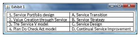 Which is the correct combination of Service Management terms across the Lifecycle?   A)  1-A, 2-B, 3-C, 4-D B)  1-C, 2-D, 3-A, 4-B C)  1-C, 2-B, 3-A, 4-D D)  1-B, 2-C, 3-D, 4-A