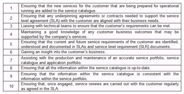 Scenario An IT services company provides IT services to many customers. The company has grown rapidly over the last three years and has recognized the need to implement service management processes to ensure that they continue to provide services that meet their customer's needs. A service management implementation project was set up a year ago and most processes are now in place including service level management and service catalogue management. In addition a business relationship manager has been allocated. An opportunity has arisen to engage a new customer, which could lead to a very large contract. Contact has been made with the potential customer and a meeting arranged. This will be the first time that these processes have been used to engage a new customer and the IT service manager wishes to make sure that all concerned are clear of their roles. Refer to Scenario Which one of the following options CORRECTLY assigns the responsibilities to the service level manager, service catalogue manager and the business relationship manager? Responsibilities:   A)  Service catalogue manager - 3, 7, 8, 9 Service level manager - 1, 2, 4 Business relationship manager- 5, 6, 10 B)  Service catalogue manager - 1, 7 Service level manager - 3, 4, 6, 8, 10 Business relationship manager- 2, 5, 9 C)  Service catalogue manager - 1, 8 Service level manager - 2, 3, 5, 9 Business relationship manager- 4, 6, 7, 10 D)  Service catalogue manager - 1, 8, 9 Service level manager - 2, 3, 5, 7, 10 Business relationship manager- 4, 6