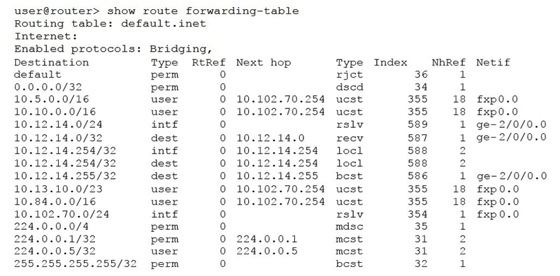   Referring to the exhibit, what happens to a packet that has a destination address of 172.17.0.1? A)  The packet is forwarded to the next hop of the management network. B)  The packet is rejected and an ICMP network unreachable message is sent to the source address. C)  The packet is silently discarded. D)  The packet is forwarded to the next hop defined in the default route.