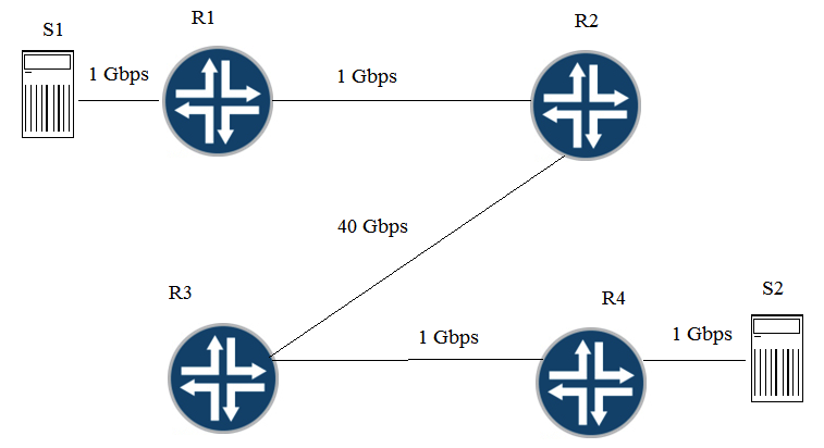 Click the Exhibit button. Traffic congestion is noticed when sending traffic from S1 to S2. You must design a CoS deployment to address the traffic congestion issue. Referring to the exhibit, which two statements are true? (Choose two.)    A)  You should use BA classifiers on R1. B)  You should use multifield classifiers on R2, R3, and R4. C)  You should use multifield classifiers on R1. D)  You should use BA classifiers on R2, R3, and R4.