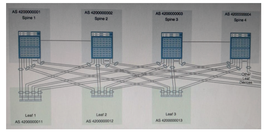 Click the Exhibit button. You are creating a resilient IP fabric for a data center based on a Clos architecture. Referring to the exhibit, which statement is true?   A)  A physical link must be added between spine 2 and spine 3 and between spine 1 and spine 4. B)  Additional physical links between spine 1 and spine 2 and between spine 3 and spine 4 must be added for resiliency. C)  No physical links need to be added or removed. D)  The physical links between spine 1 and spine 2 and between spine 3 and spine 4 must be removed.