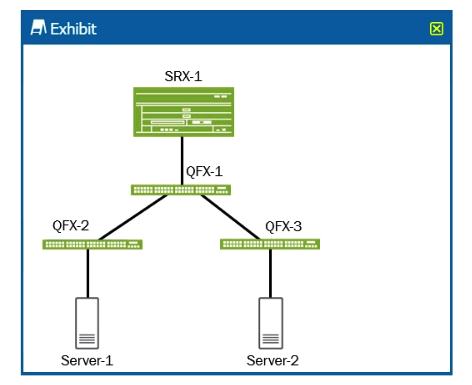 Click the Exhibit button.   Referring to the exhibit, which two devices are considered to be part of the secure fabric site with Policy Enforcer? (Choose two.)  A)  Server-2 B)  SRX-1 C)  Server-1 D)  QFX-1